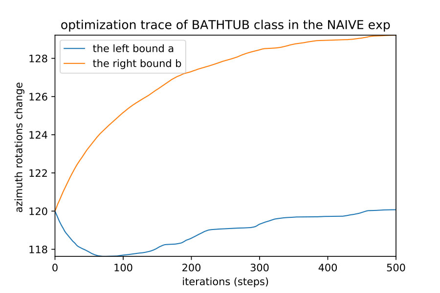 Figure 30