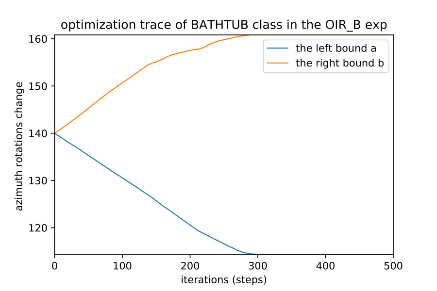 Figure 31
