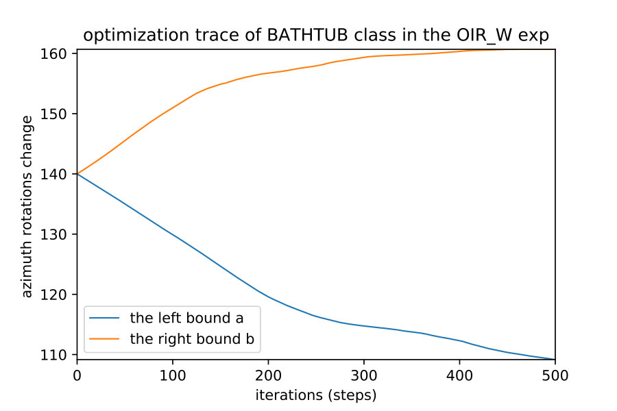 Figure 32