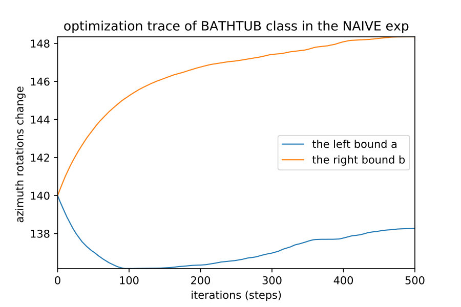 Figure 33