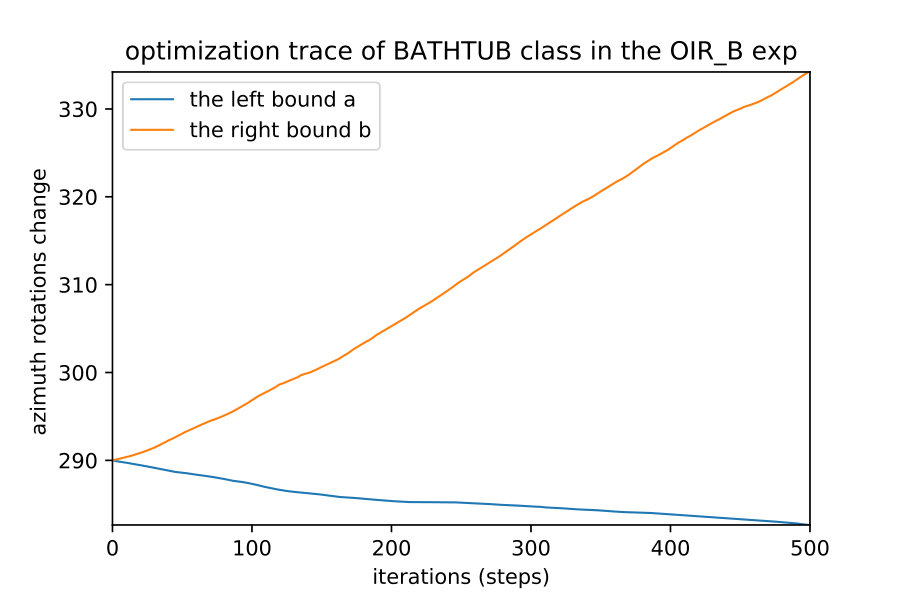 Figure 34
