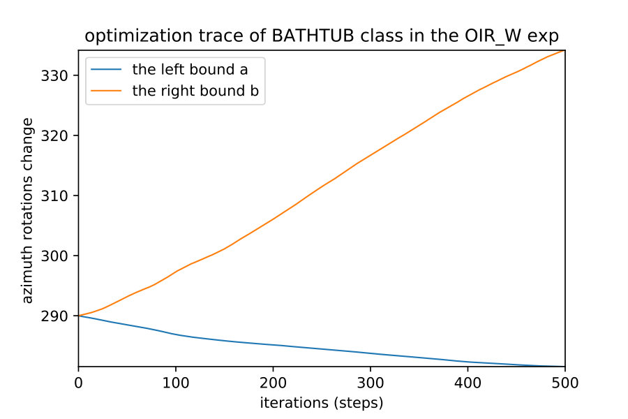 Figure 35