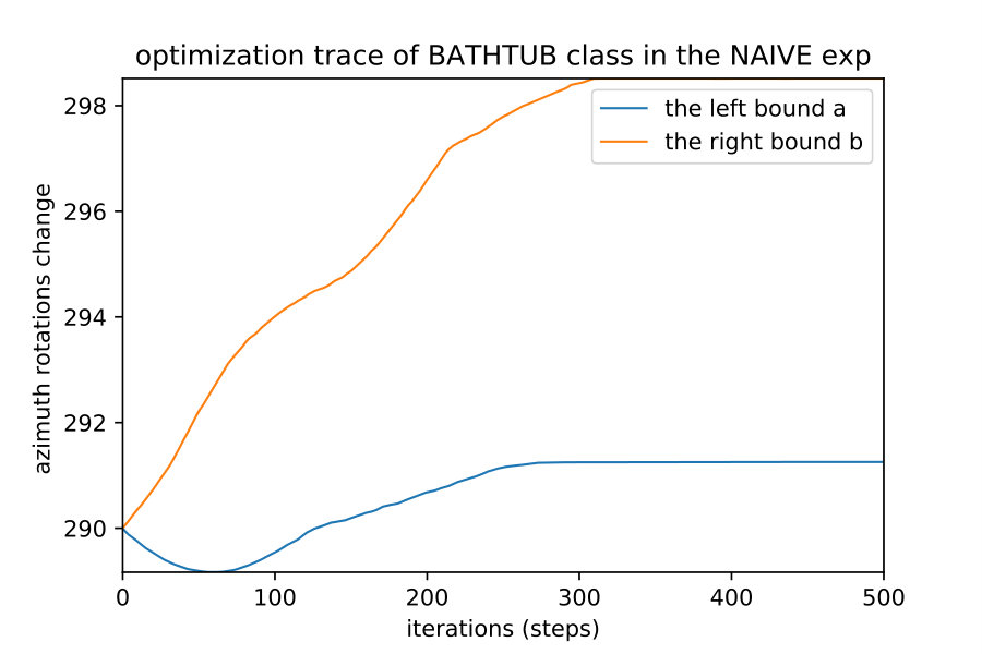 Figure 36