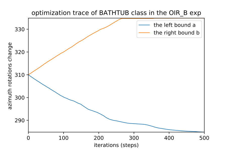 Figure 37