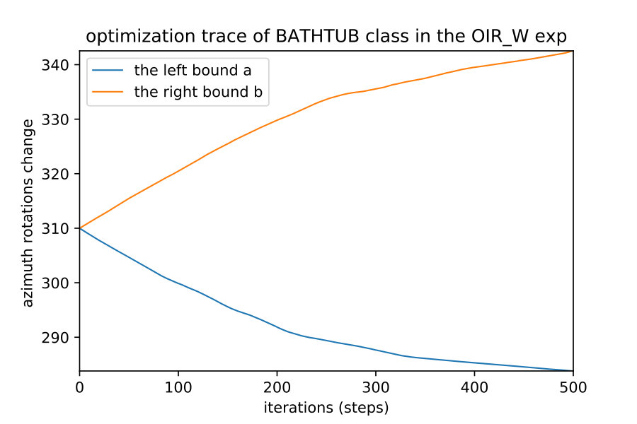 Figure 38