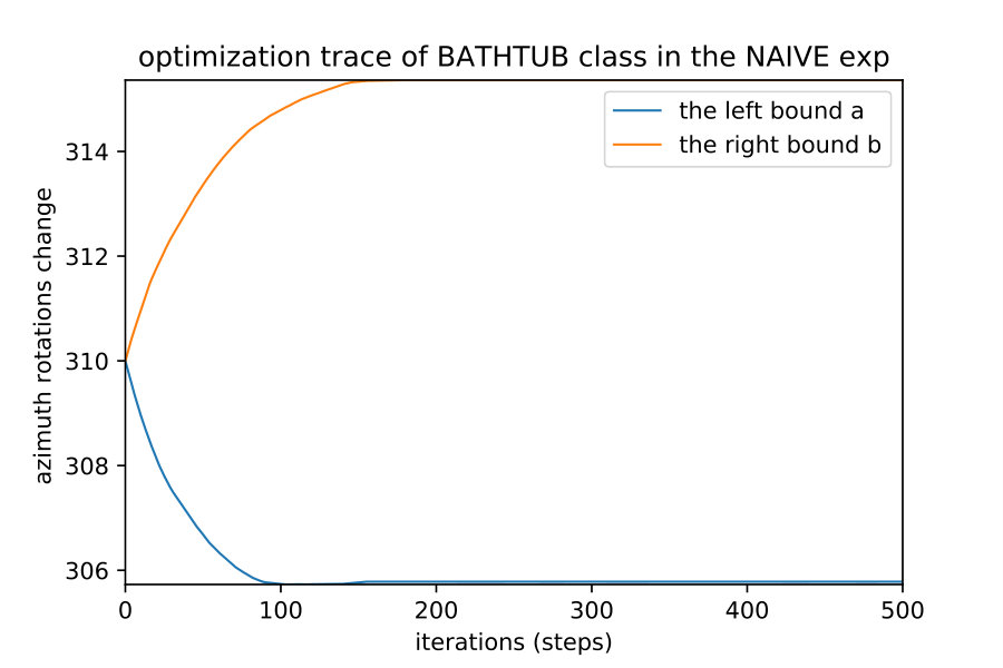 Figure 39