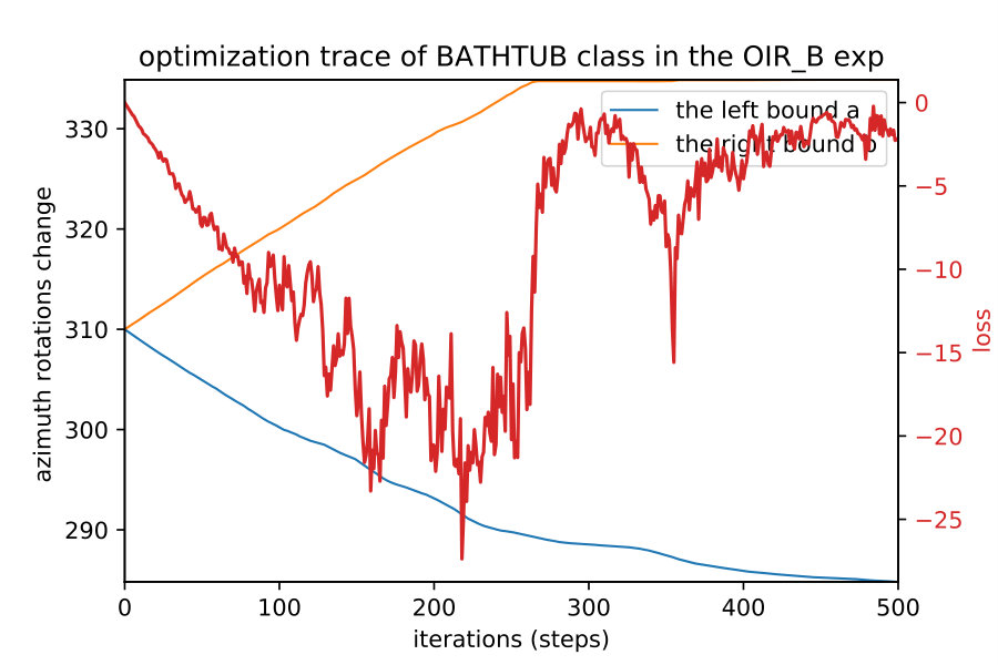 Figure 40