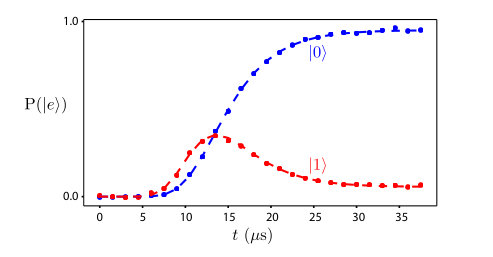 Figure 16