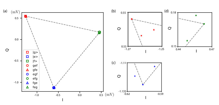 Figure 17