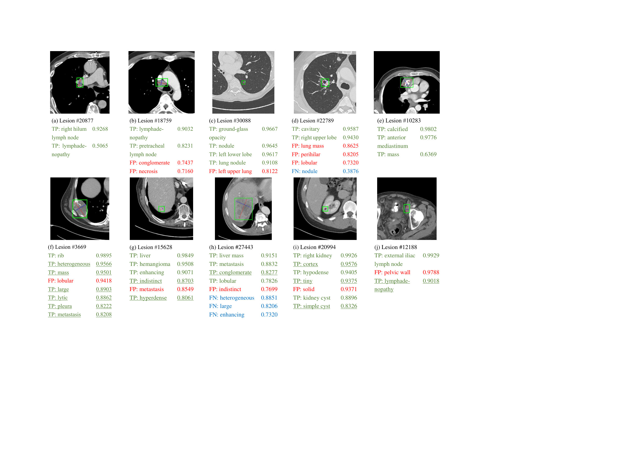 Figure 10