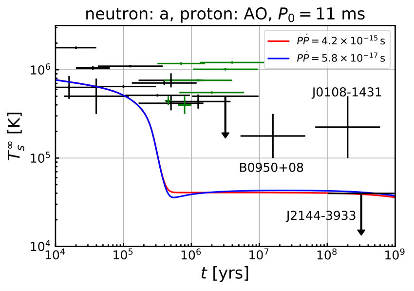 Figure 9
