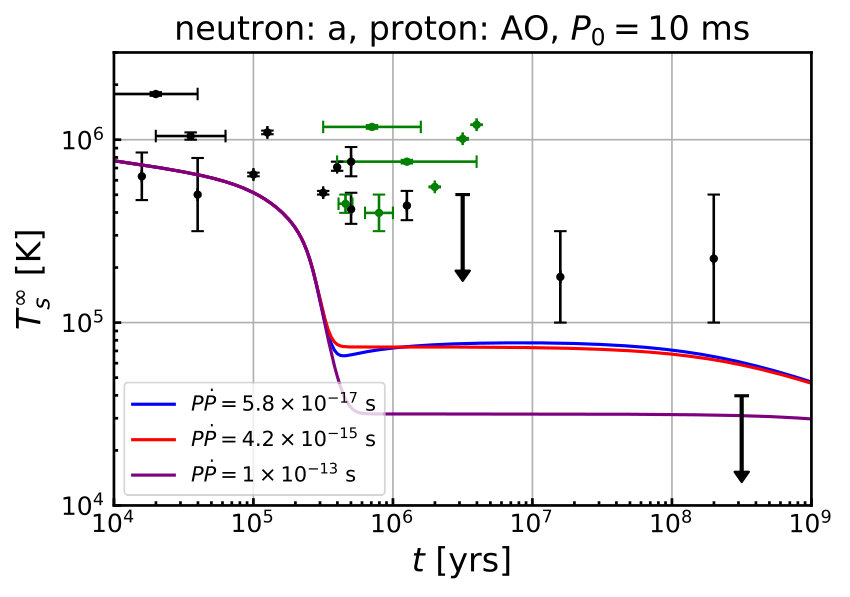 Figure 13