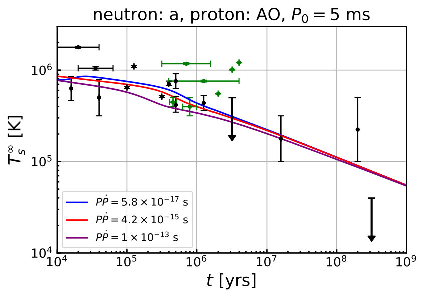 Figure 15