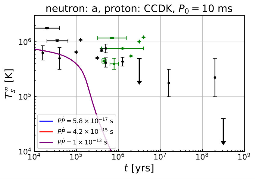 Figure 16