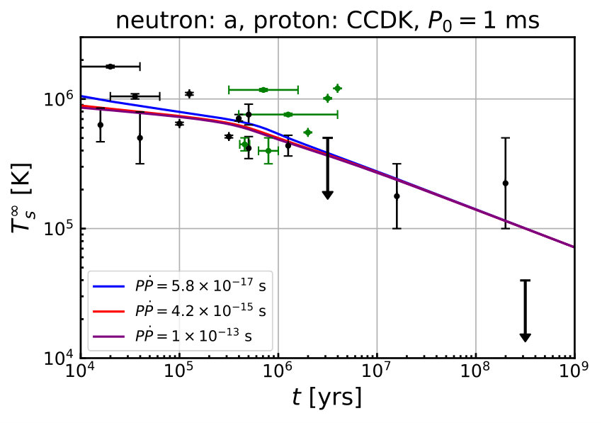 Figure 17