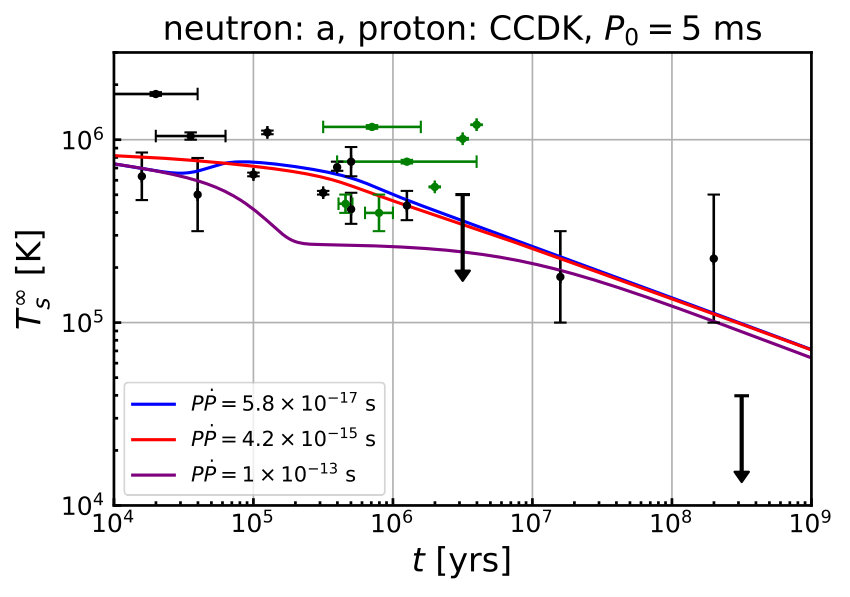Figure 18