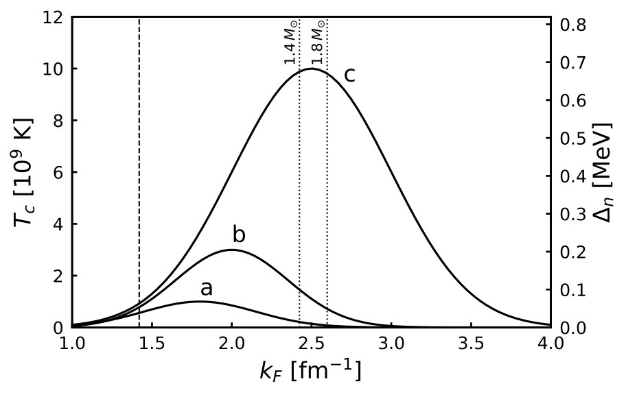 Figure 19