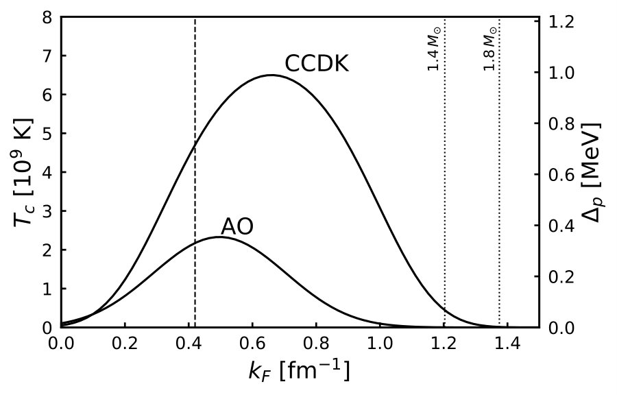 Figure 20