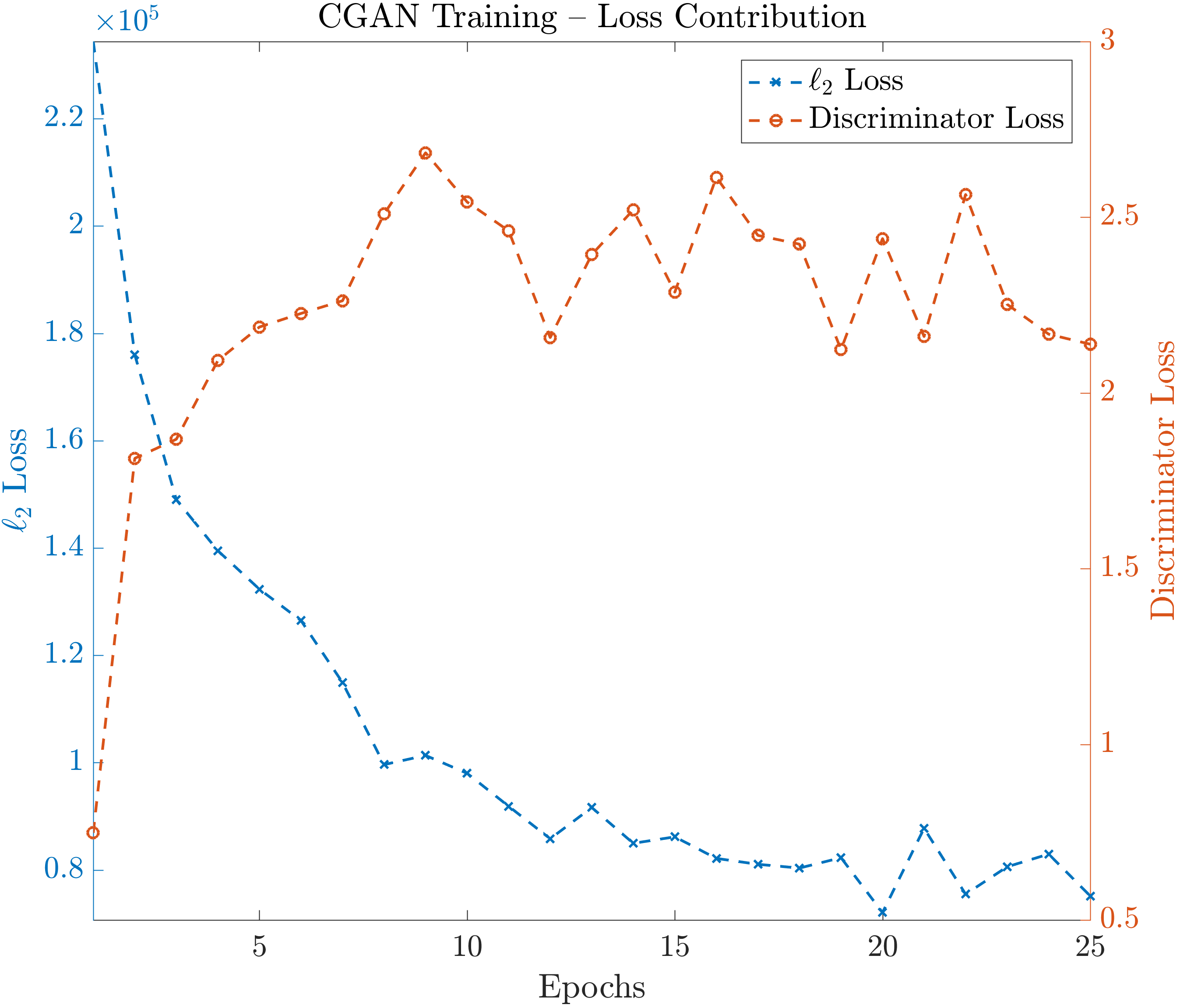 Figure 19