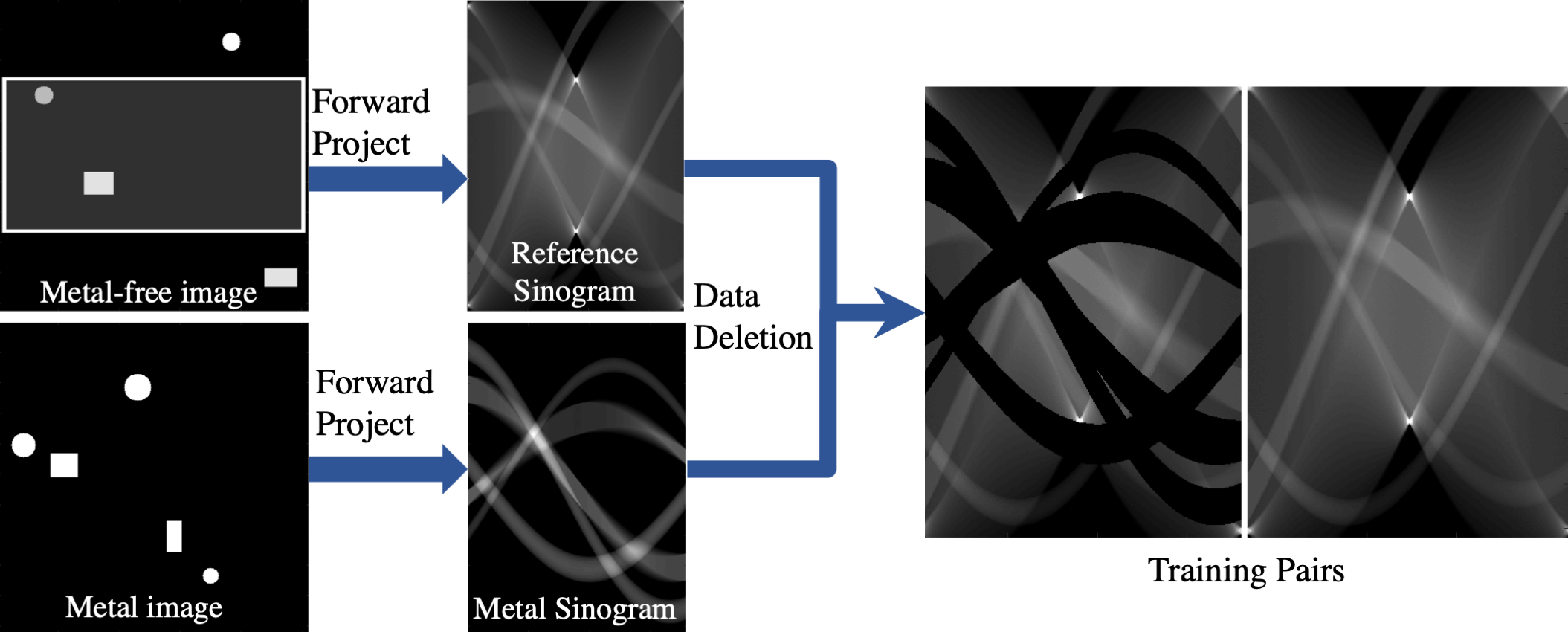 Figure 20