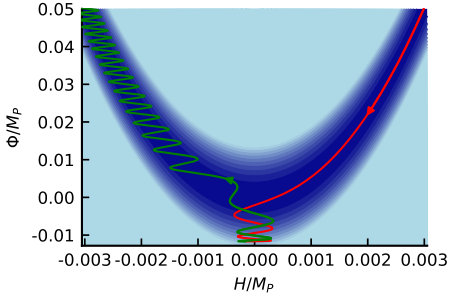 Figure 17