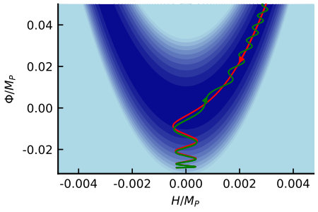 Figure 18
