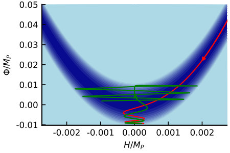 Figure 19