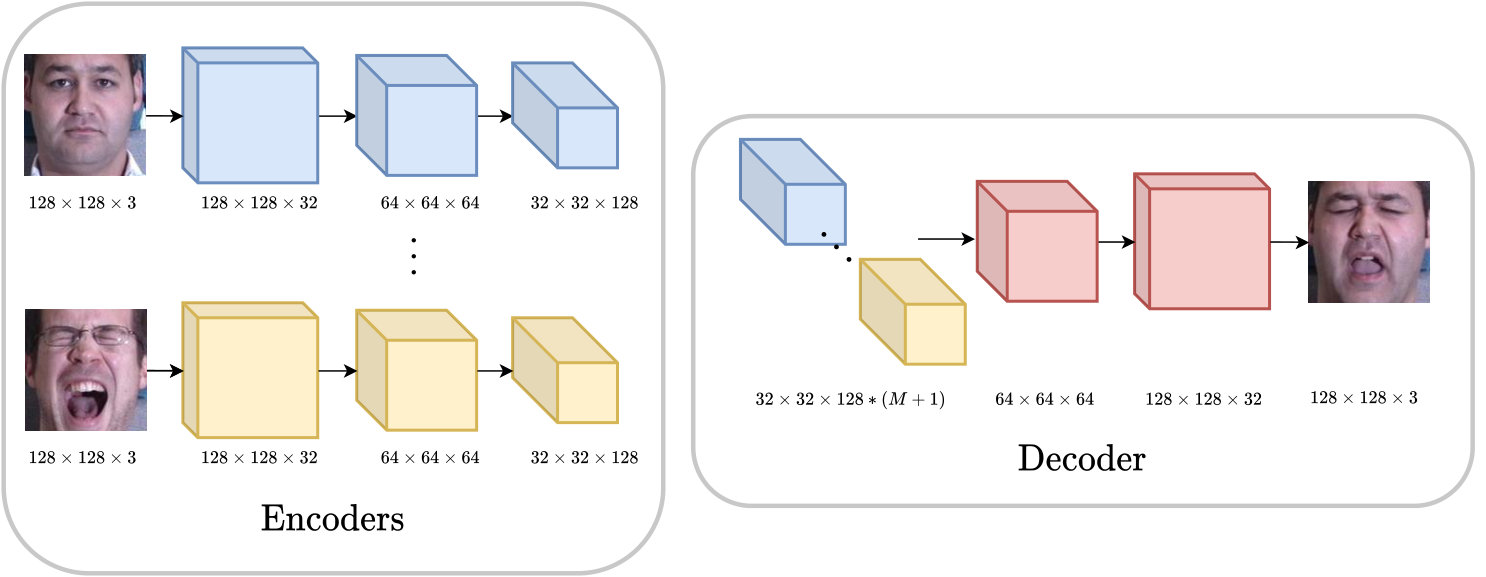 Figure 22