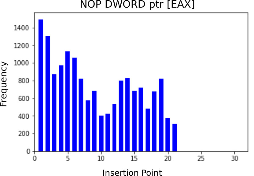 Figure 12