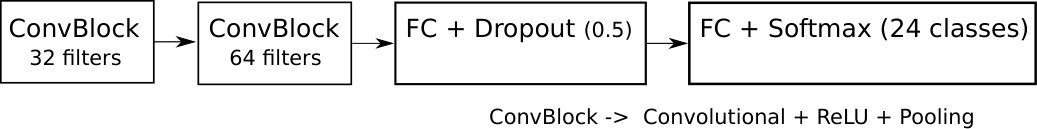 Figure 21