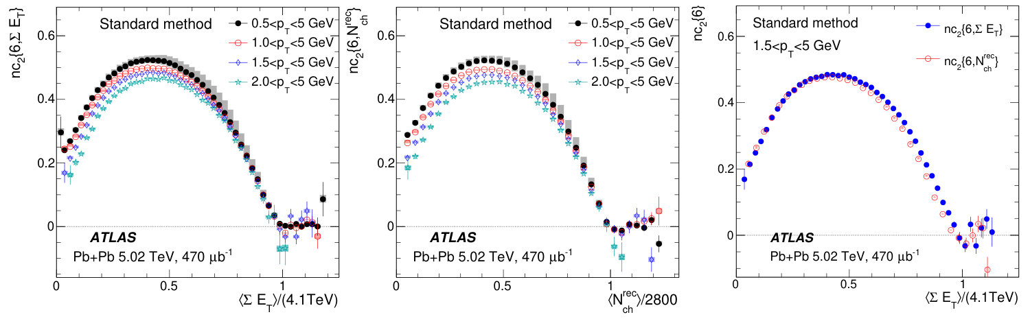 Figure 17