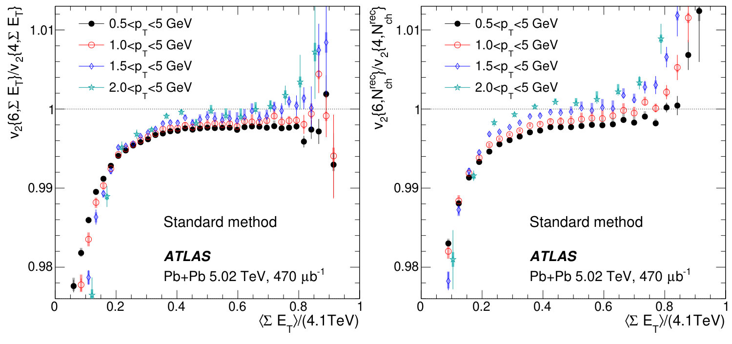Figure 18