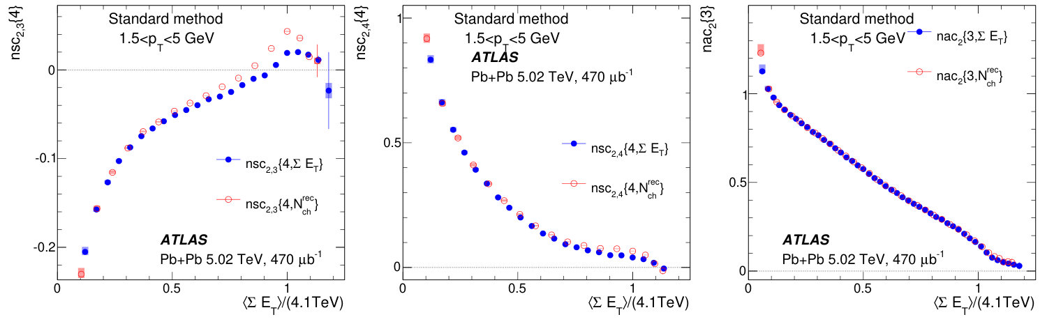 Figure 20