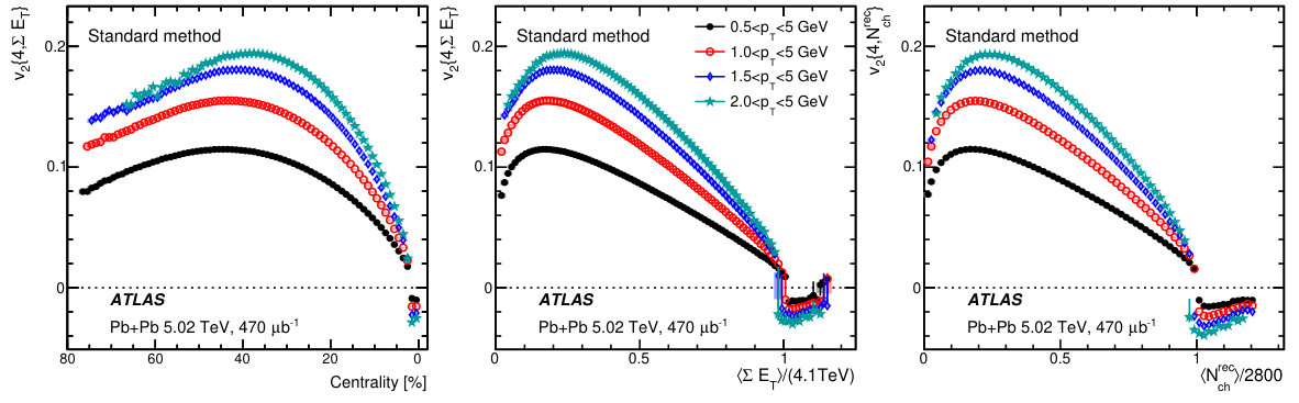 Figure 21