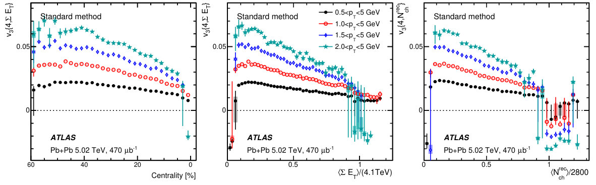 Figure 22