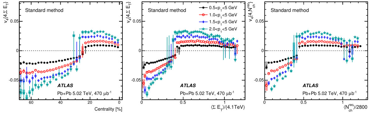 Figure 23
