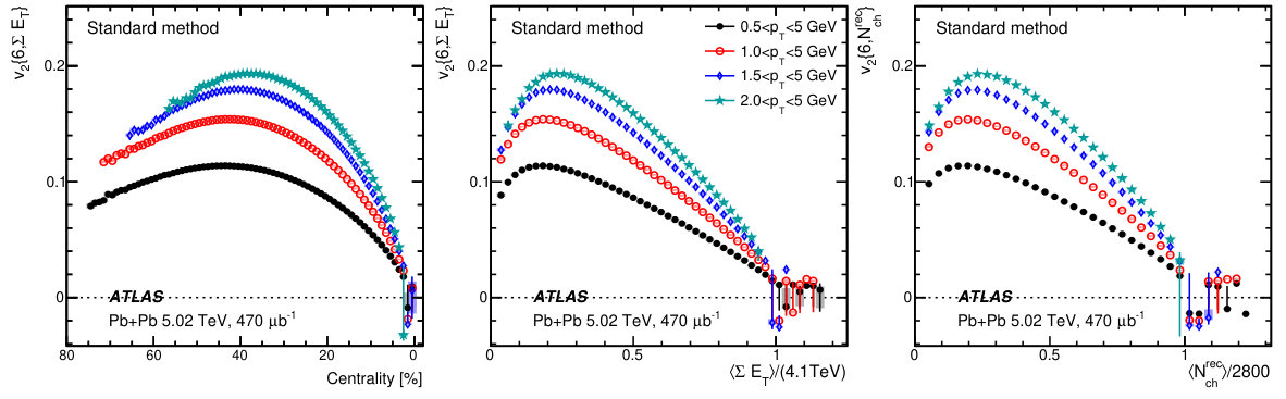 Figure 24