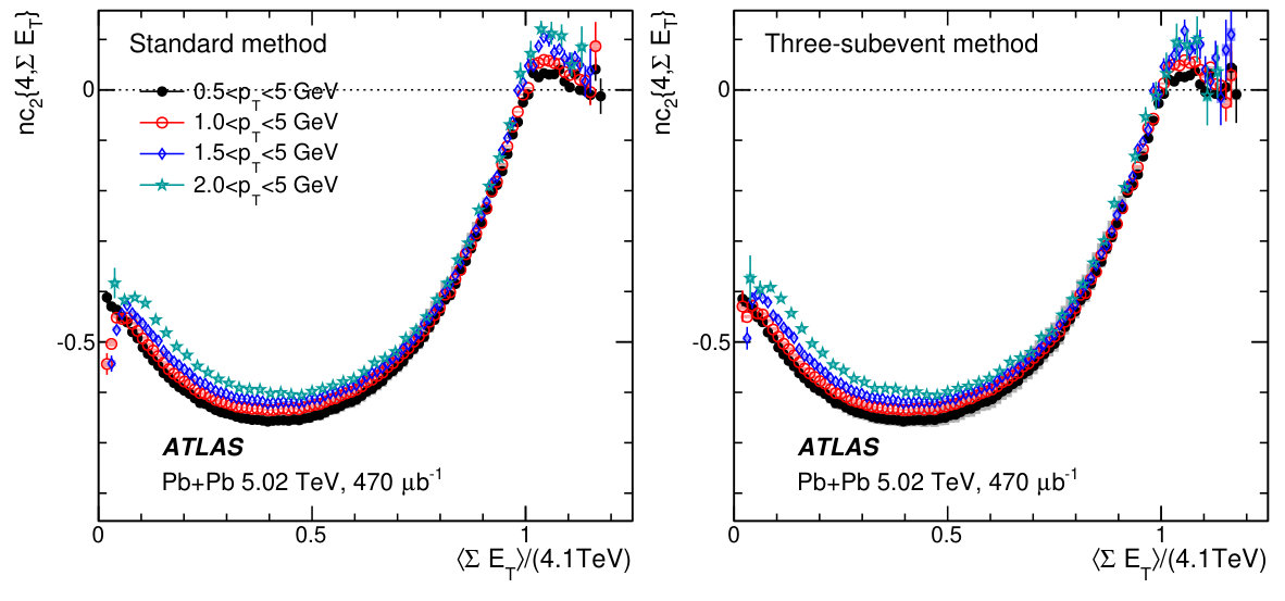 Figure 25