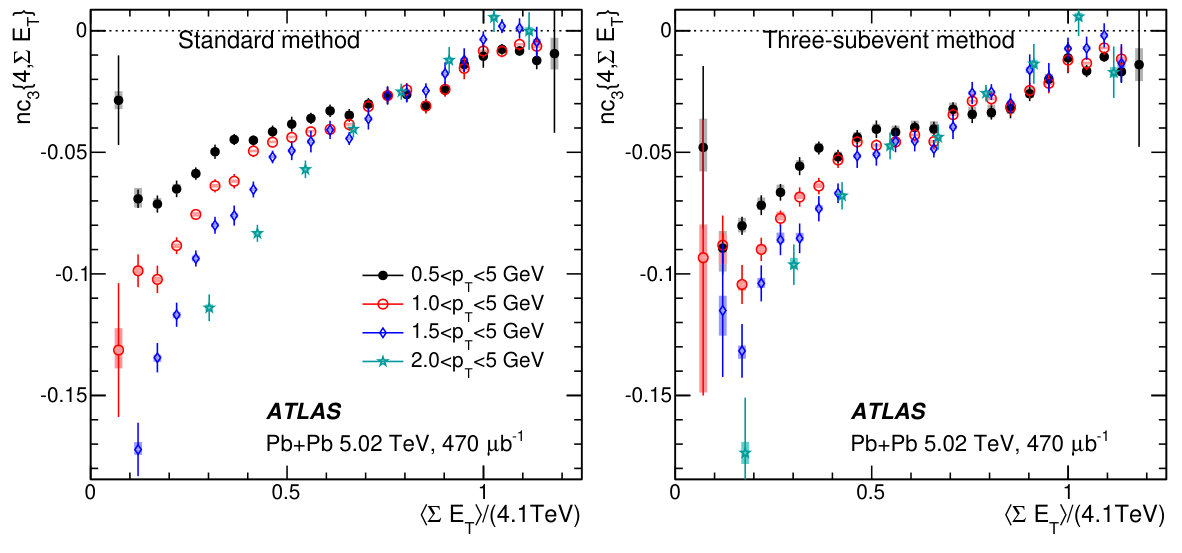 Figure 26