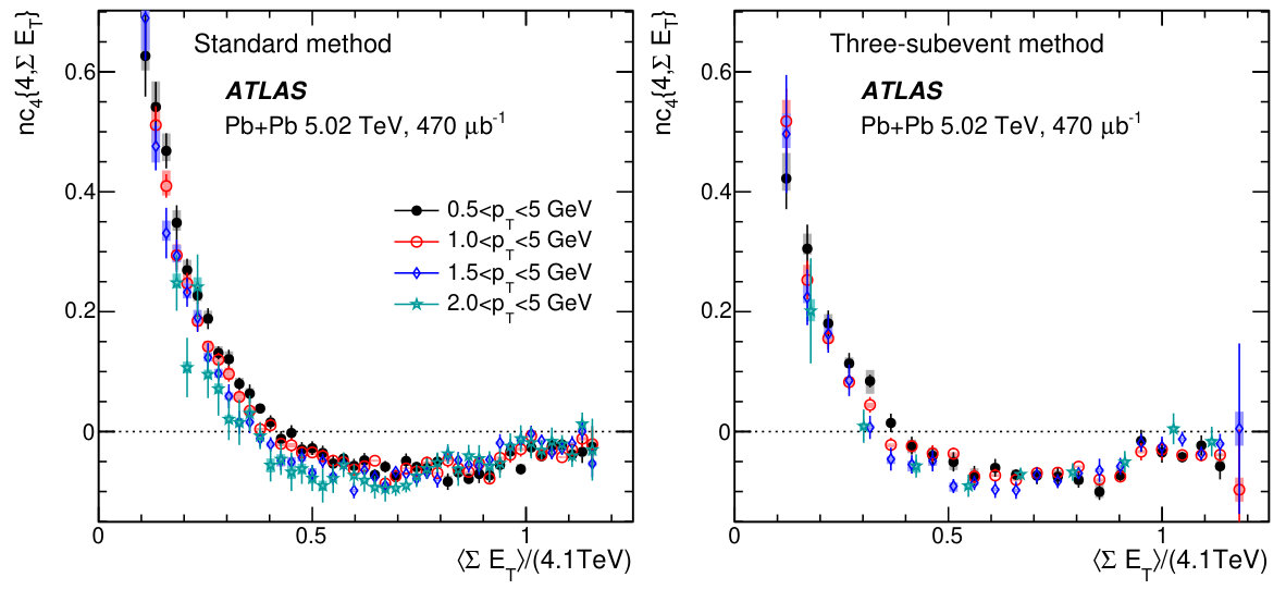 Figure 27