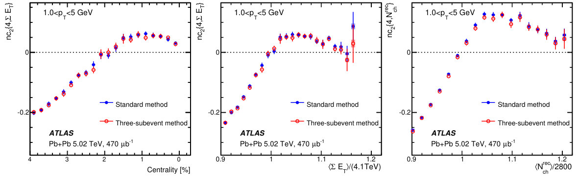 Figure 28