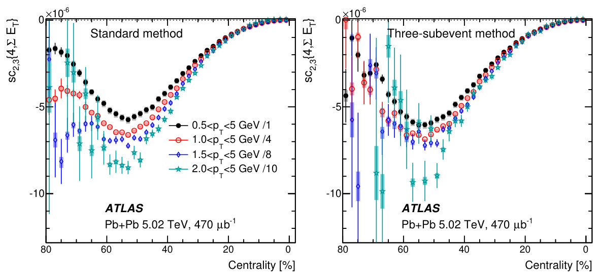 Figure 29