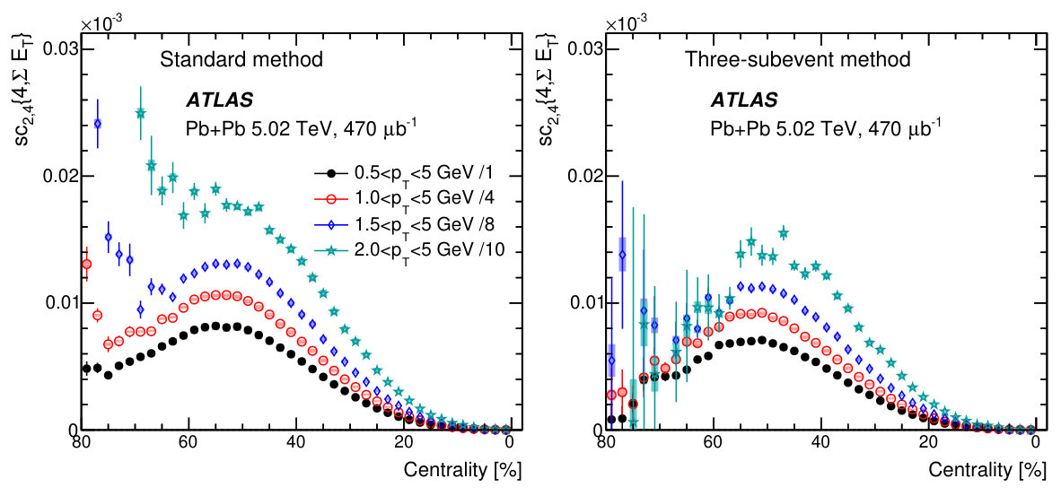 Figure 30