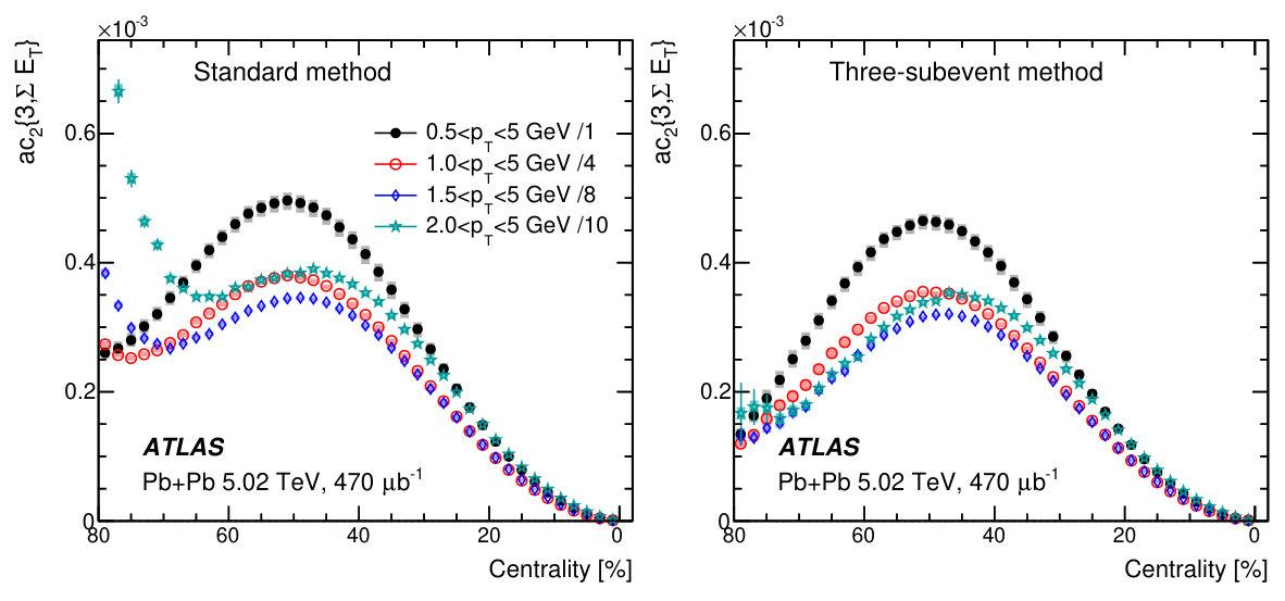 Figure 31