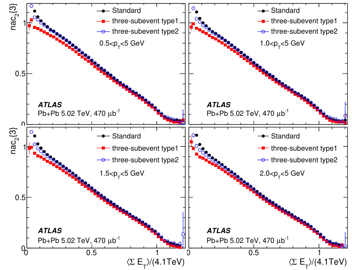 Figure 32