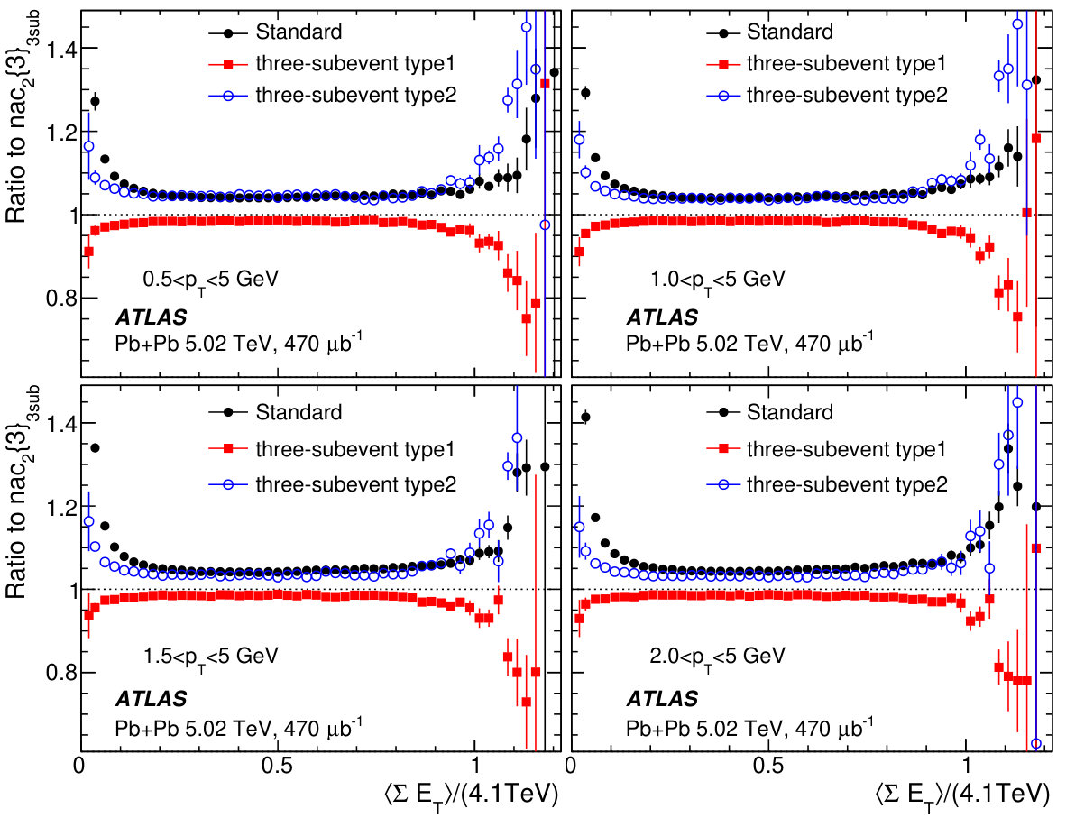 Figure 33