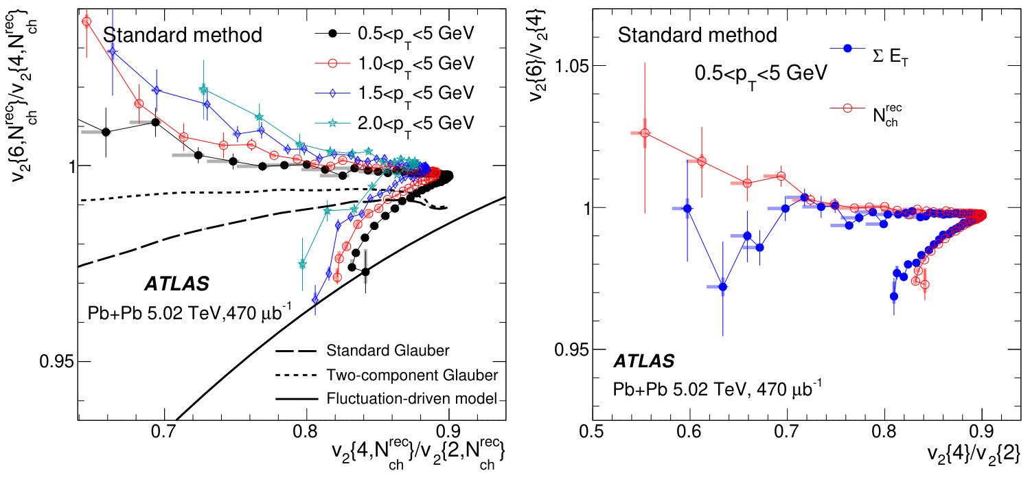 Figure 34