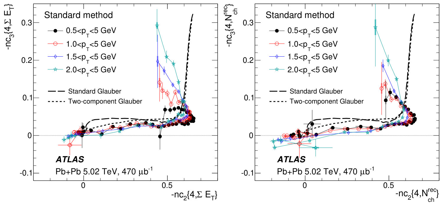 Figure 35