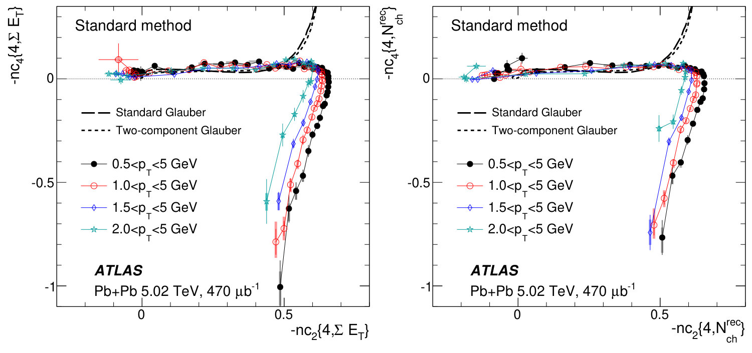 Figure 36