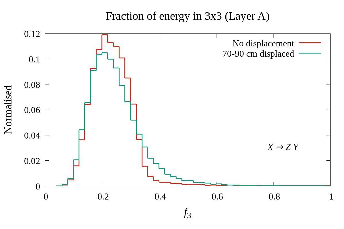 Figure 12